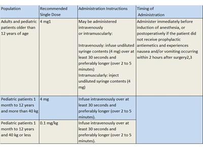 Dosage Tabel 1 (Dosage Tabel 1)